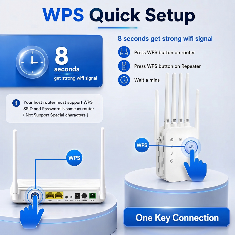Lustriqa WiFiFlow Internet Extender
