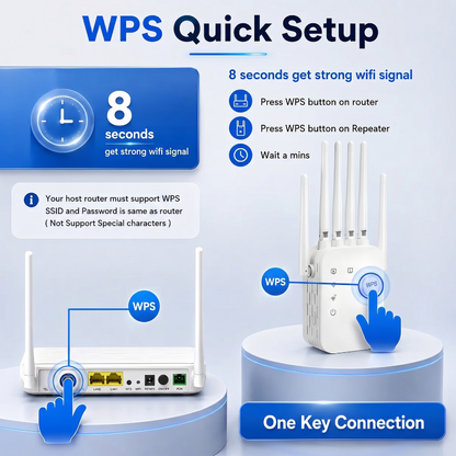 Lustriqa WiFiFlow Internet Extender