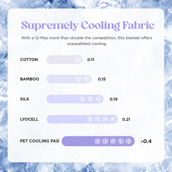 Pet Cooling Pad