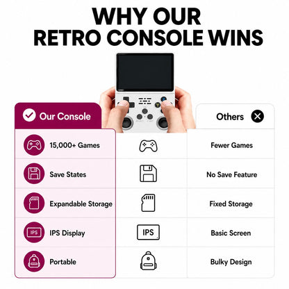 Retro Game Console